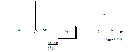 254_Simulation and Modeling Techniques- 2.png